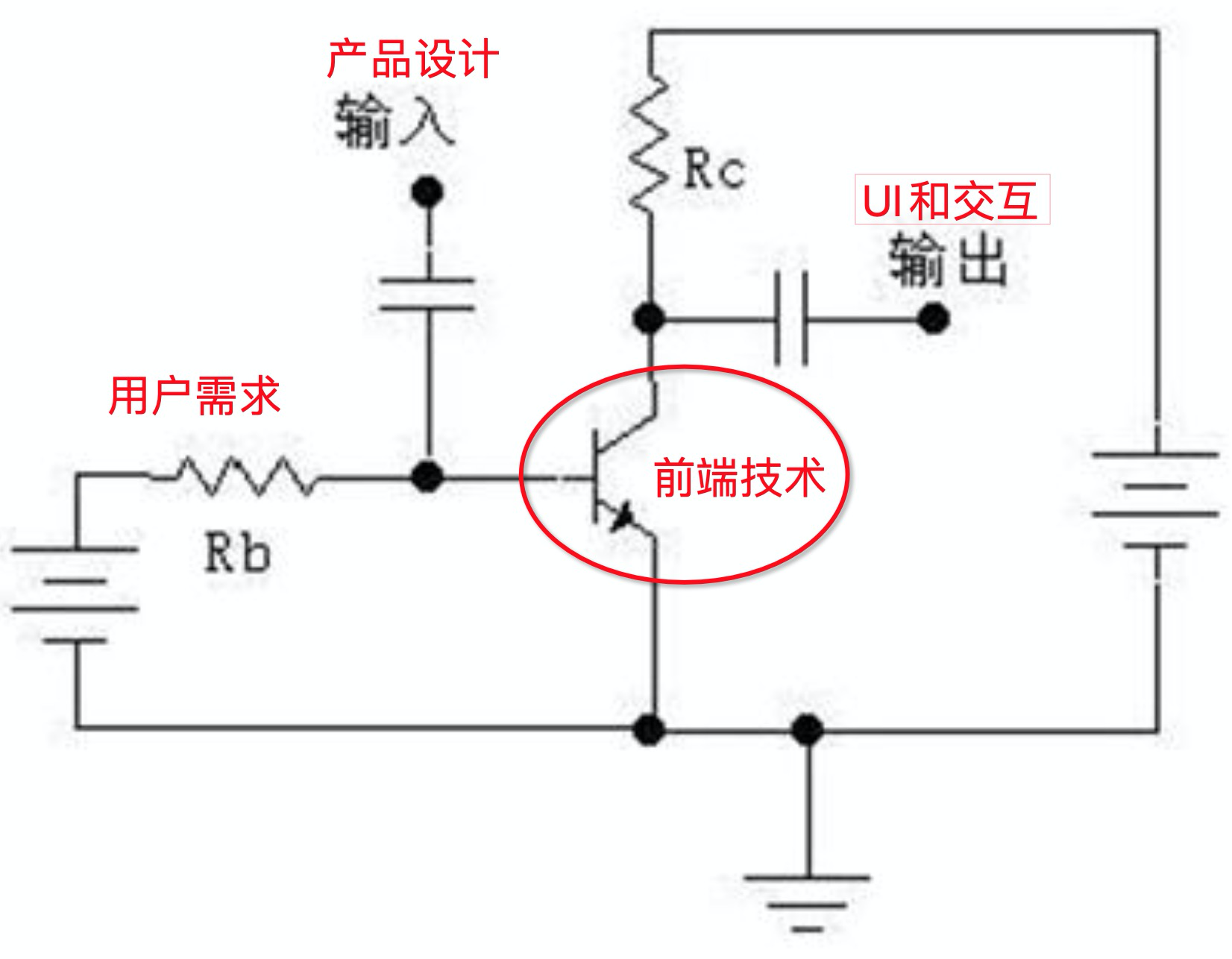 智能UI：面向未来的UI开发技术