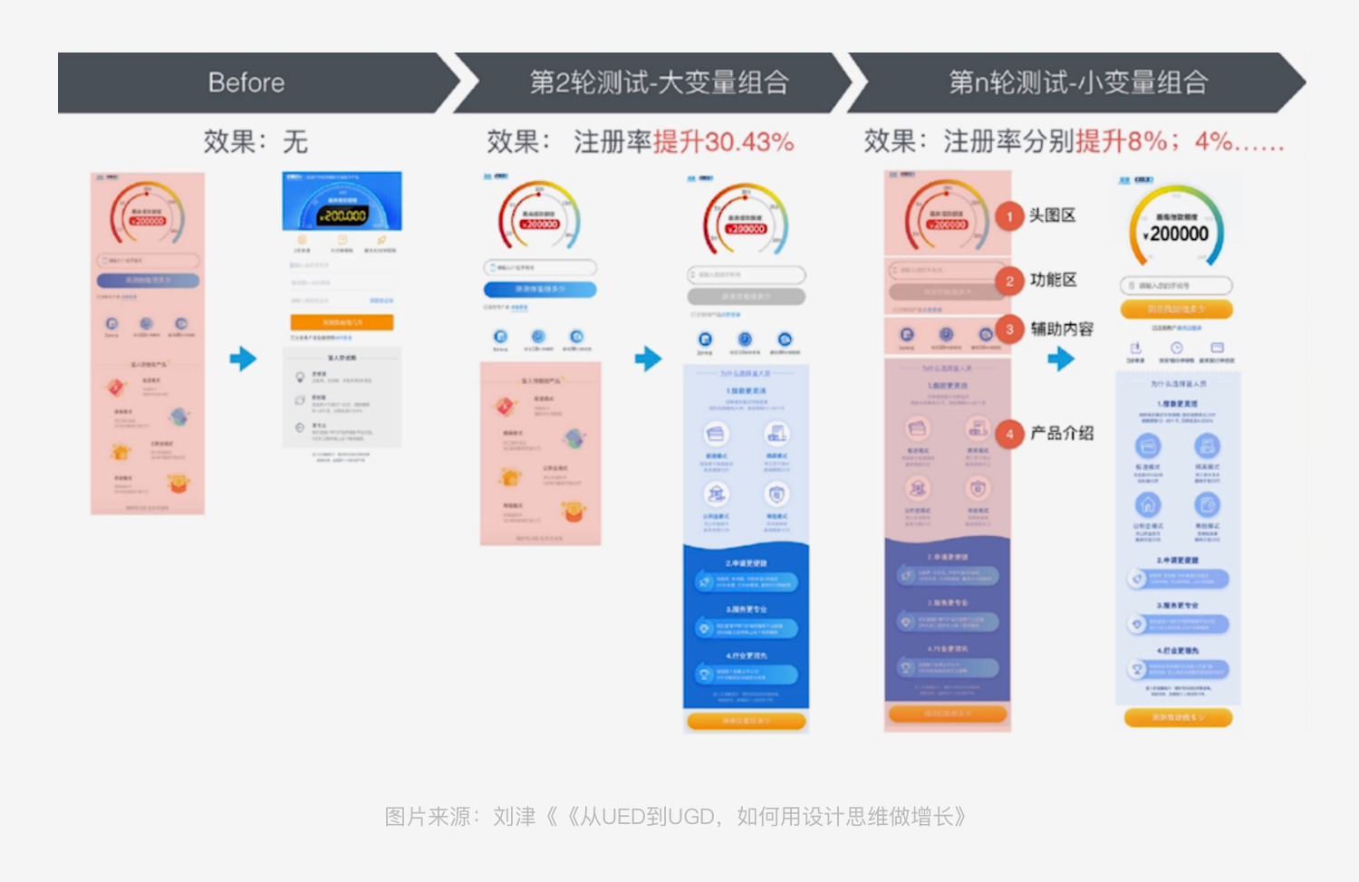 智能UI：面向未来的UI开发技术