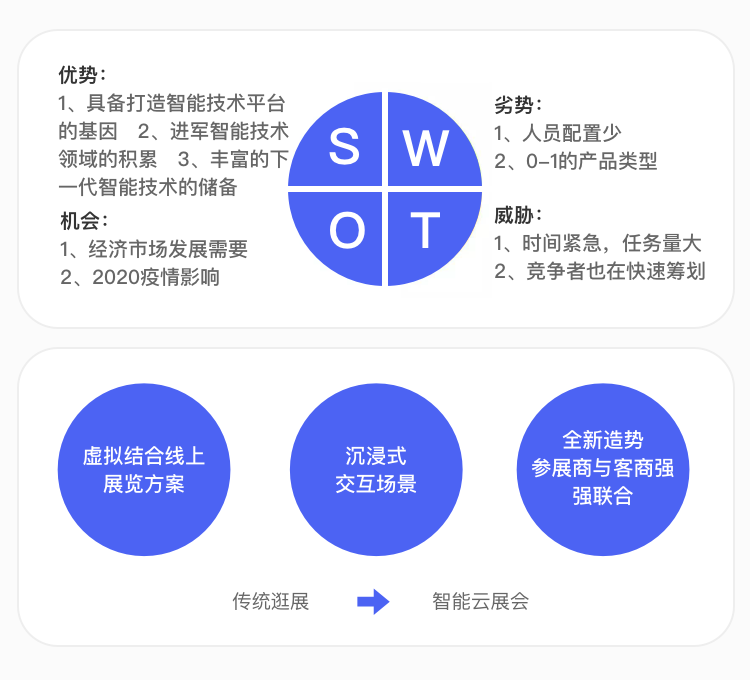 经典设计模型在案例中的应用