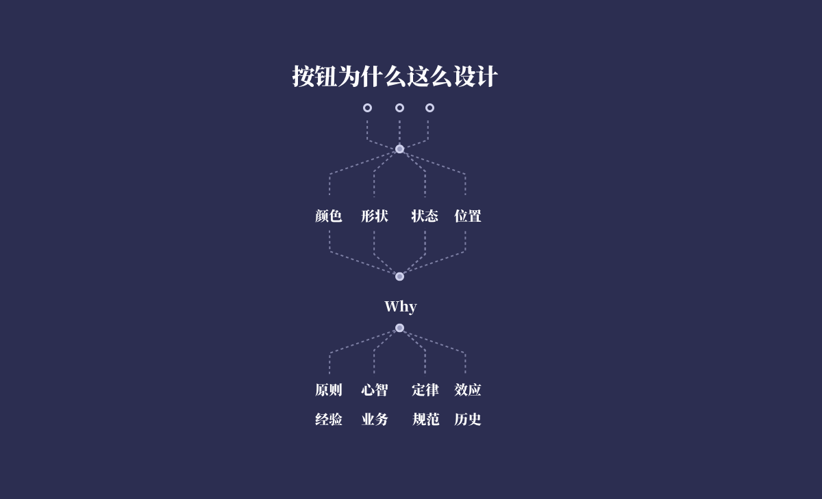 设计师晋升答辩指南