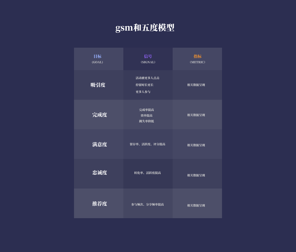 设计师晋升答辩指南