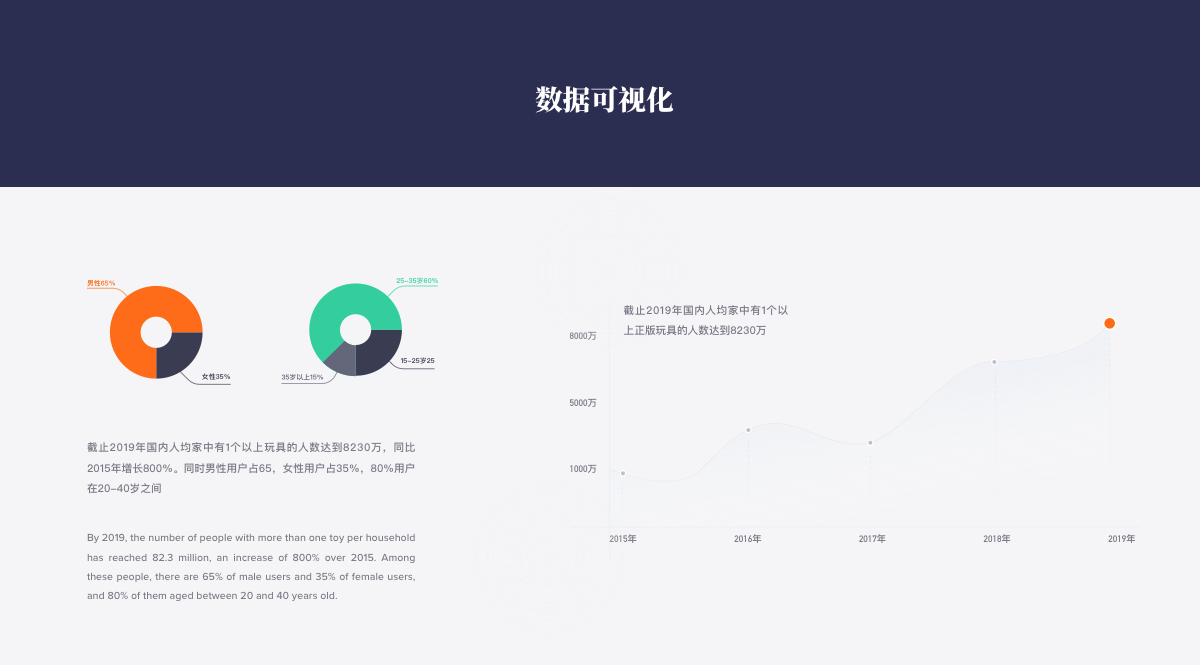 设计师晋升答辩指南