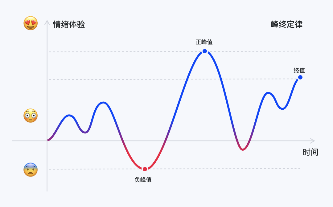 设计万花筒 | 有关设计的三条曲线