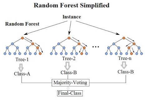 回归、分类与聚类：三大方向剖解机器学习算法的优缺点
