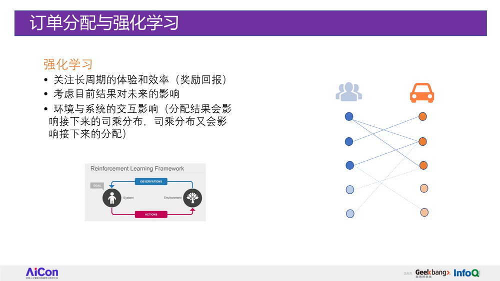 人工智能和机器学习在滴滴多个业务场景的深度应用和实践