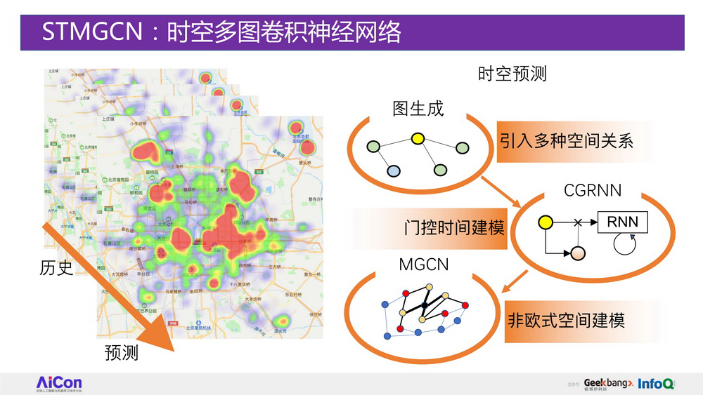 人工智能和机器学习在滴滴多个业务场景的深度应用和实践