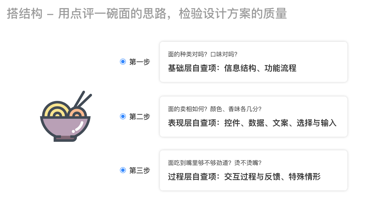 四步教你打造「专属」交互设计自查表