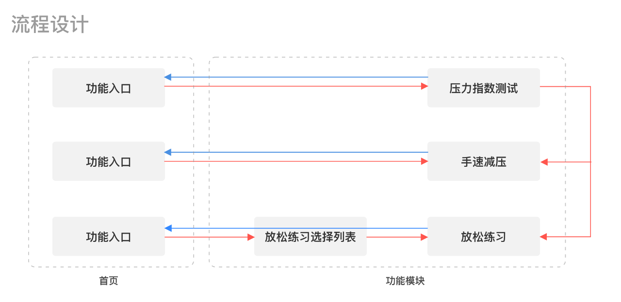 四步教你打造「专属」交互设计自查表