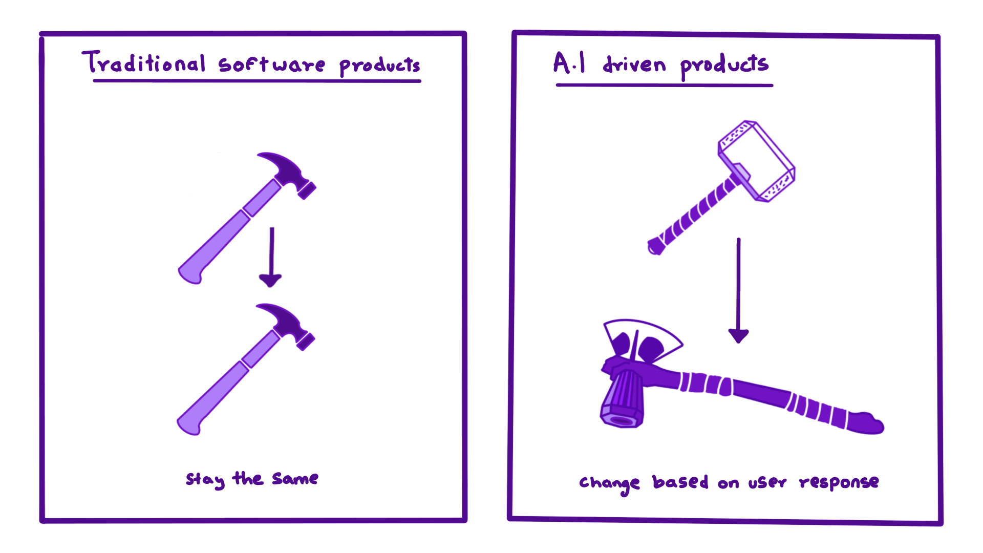 Designing AI products Designing AI products