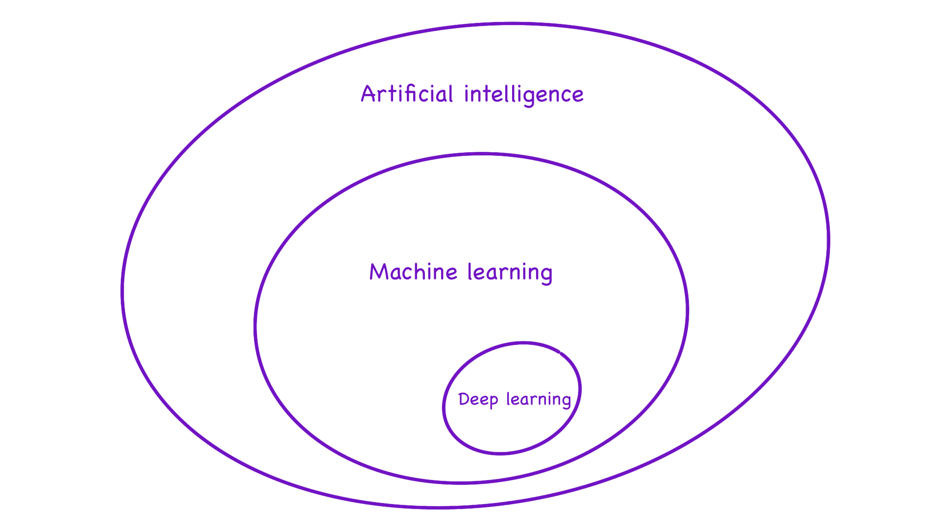 Designing AI products Designing AI products