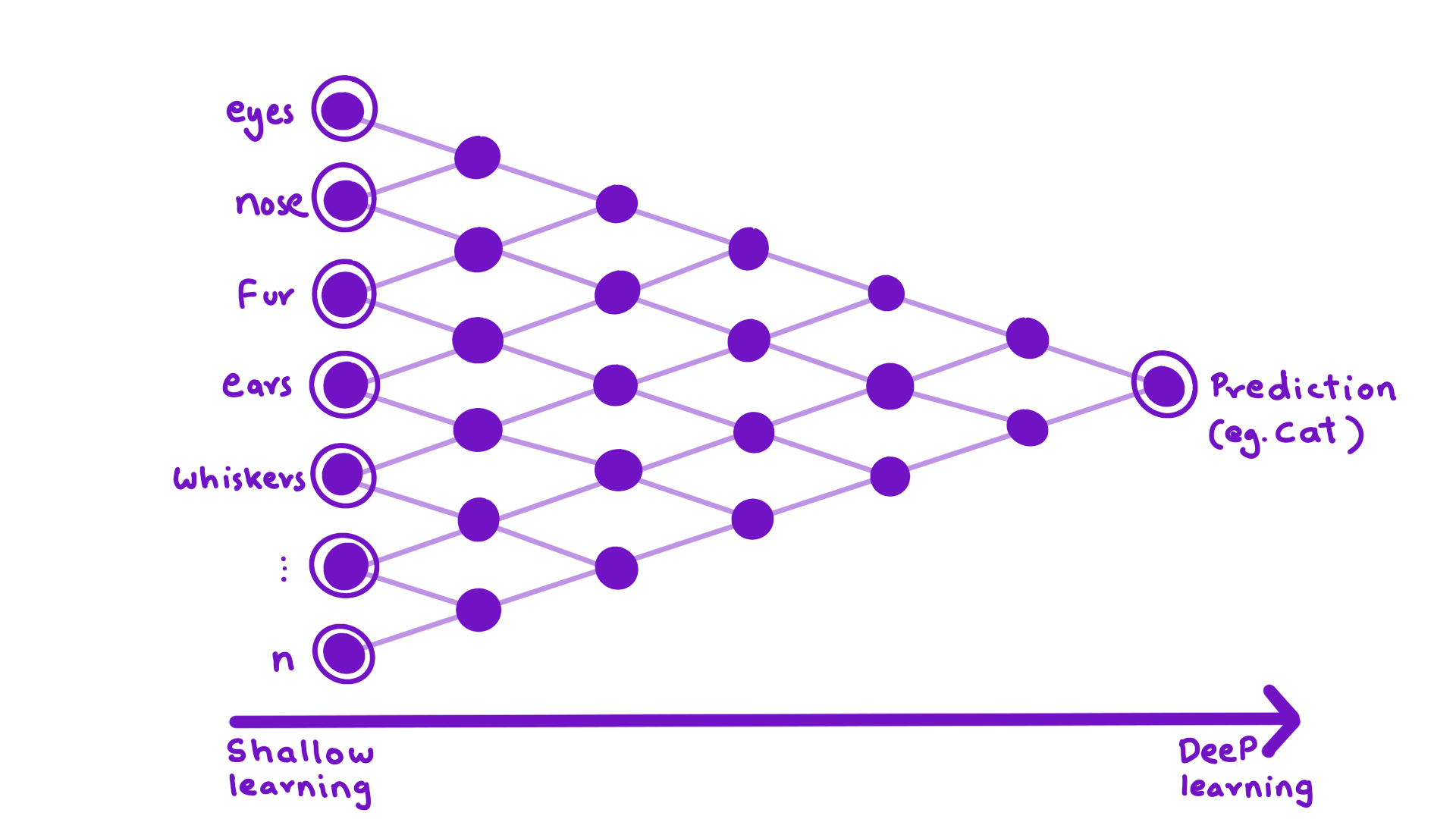 Designing AI products Designing AI products