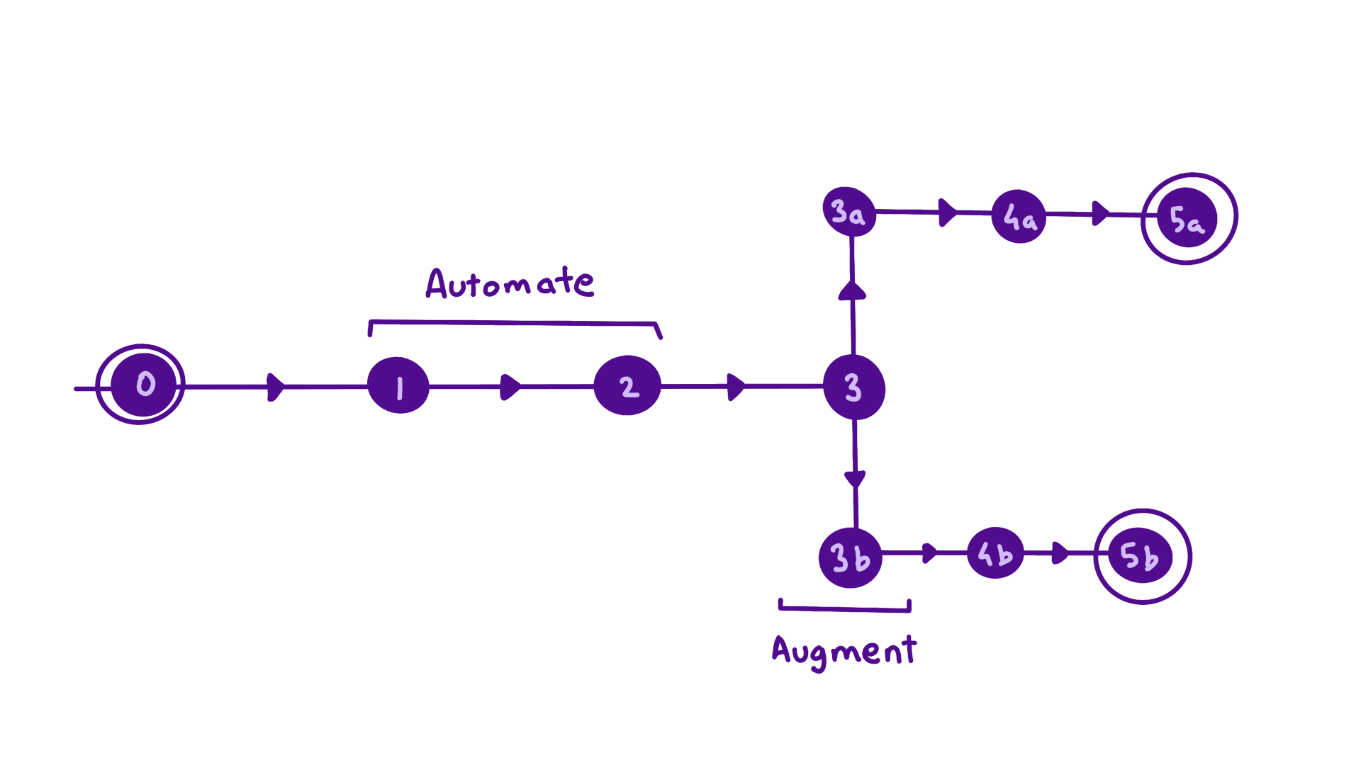 Designing AI products Designing AI products