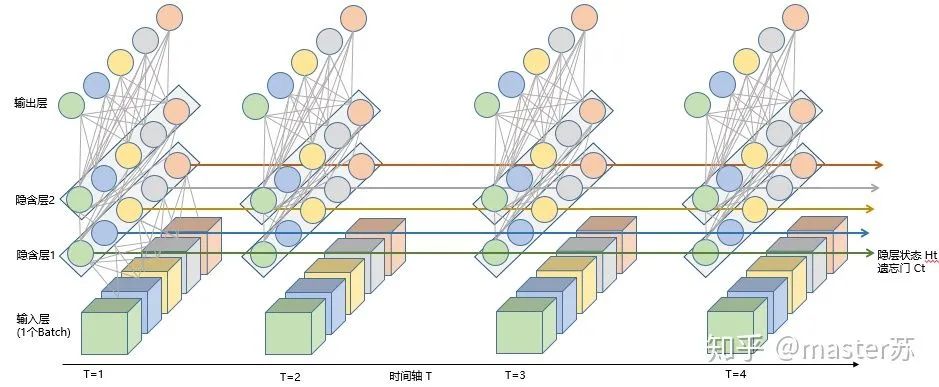 比监督学习做的更好：半监督学习