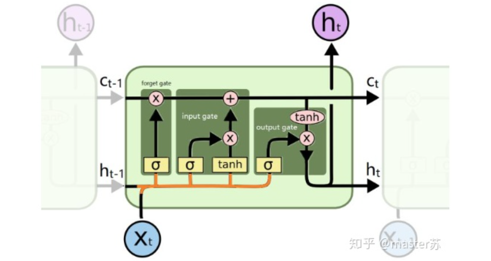 比监督学习做的更好：半监督学习