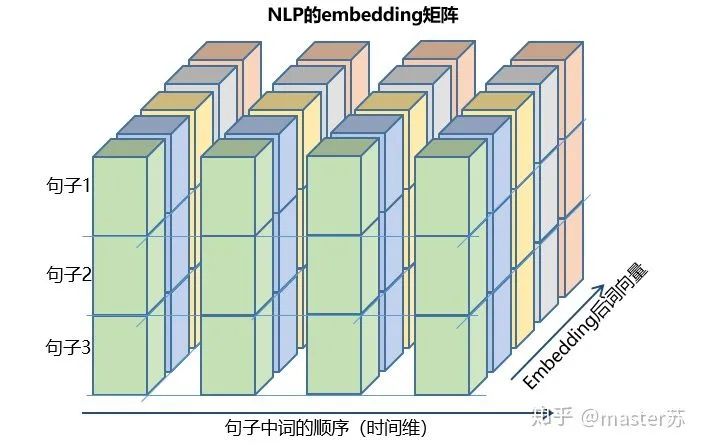 比监督学习做的更好：半监督学习