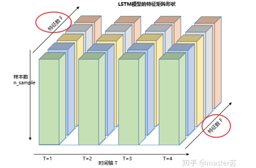 比监督学习做的更好：半监督学习