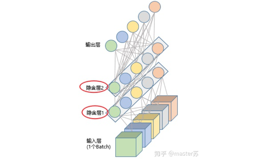 比监督学习做的更好：半监督学习