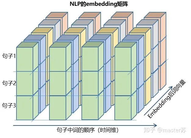 比监督学习做的更好：半监督学习