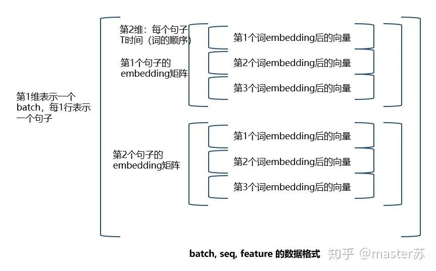 比监督学习做的更好：半监督学习