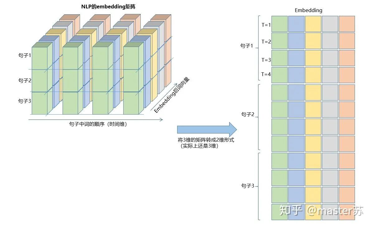 比监督学习做的更好：半监督学习