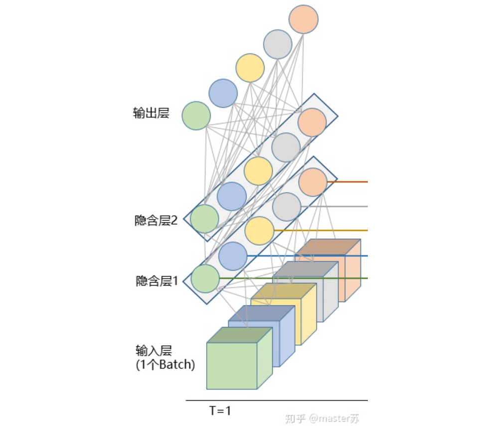 比监督学习做的更好：半监督学习