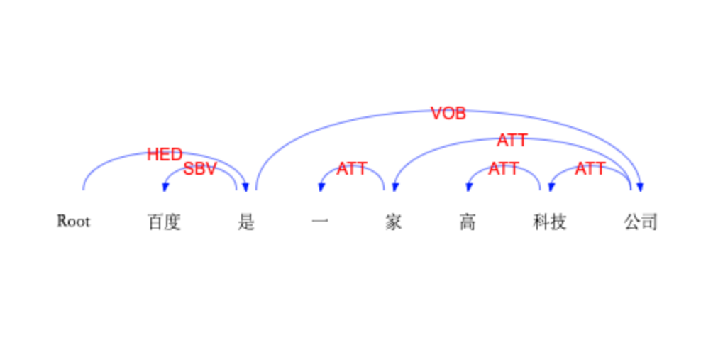 价值超百万的AI开源模型 价值超百万的AI开源模型