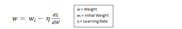 从入门到精通：卷积神经网络初学者指南（附论文）