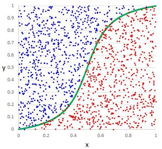 CNN vs RNN vs ANN