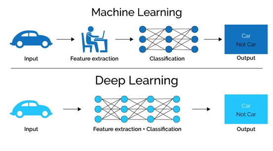 CNN vs RNN vs ANN