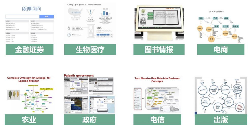 需要知识的后深度学习时代，如何高效自动构建知识图谱？