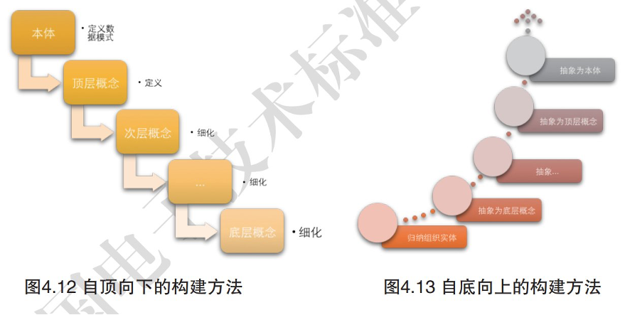 需要知识的后深度学习时代，如何高效自动构建知识图谱？