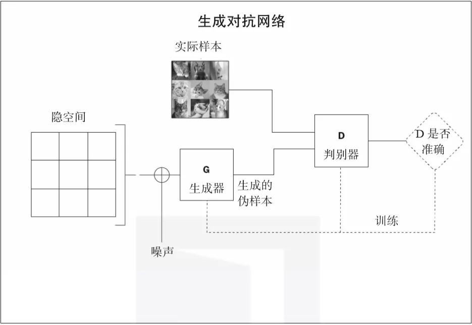 GAN配置