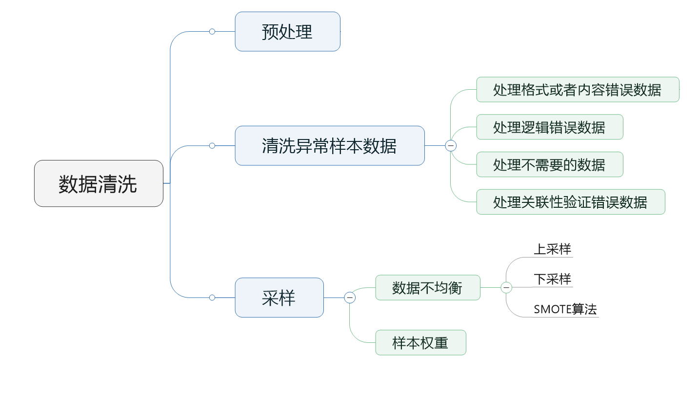 机器学习 | 特征工程