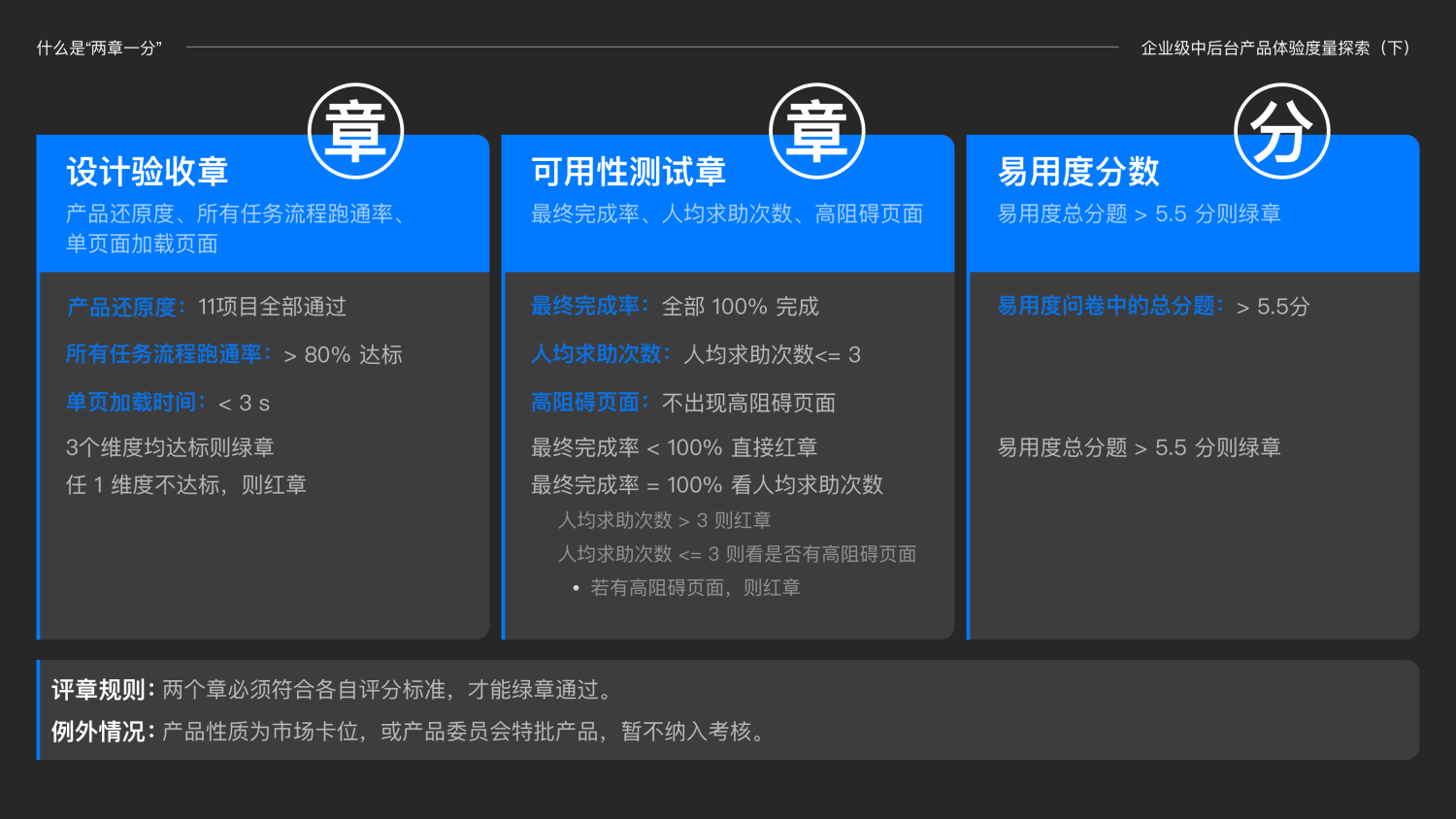 通过200+产品设计实践给产品体验探索一个好用标准