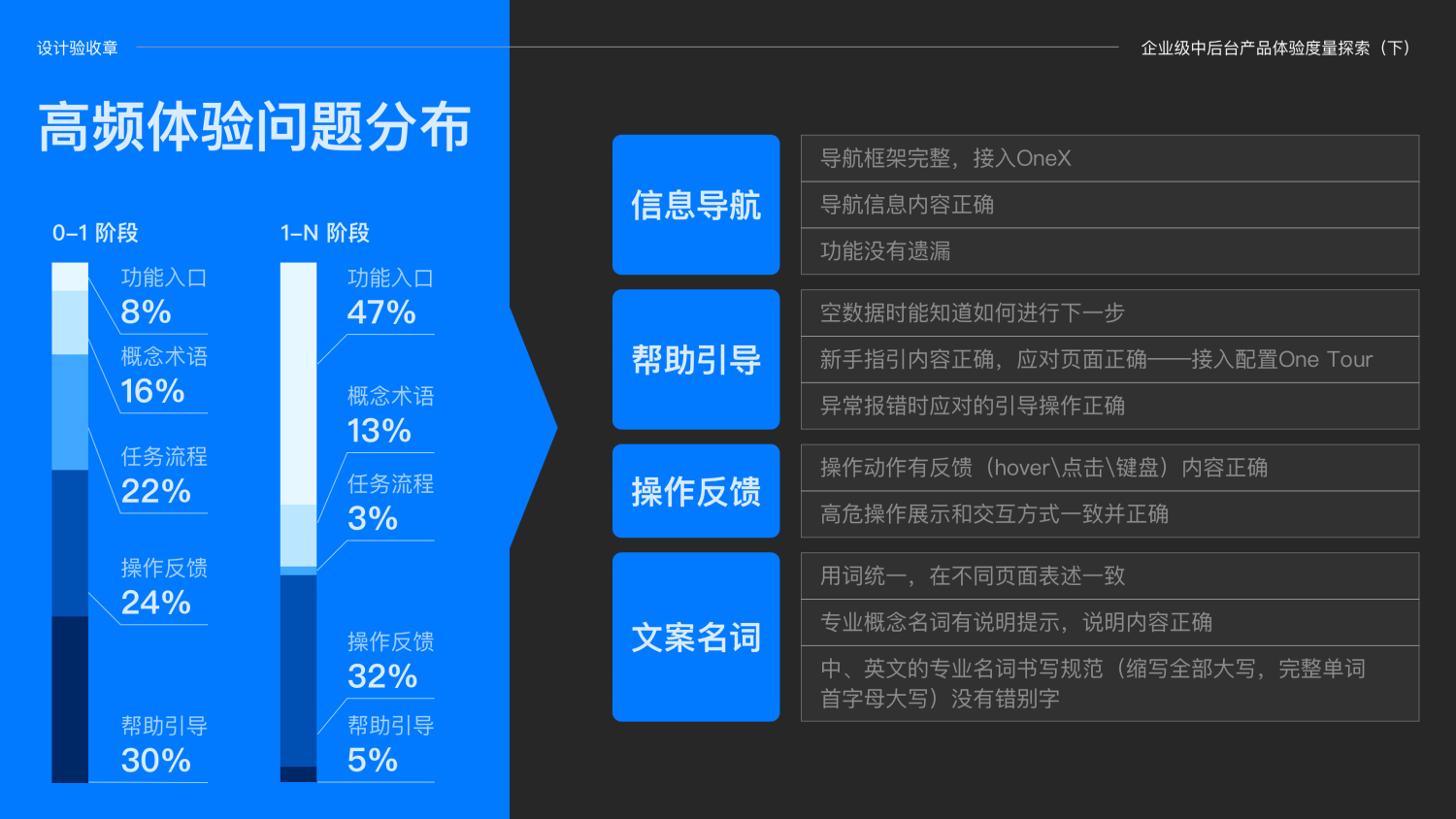 通过200+产品设计实践给产品体验探索一个好用标准