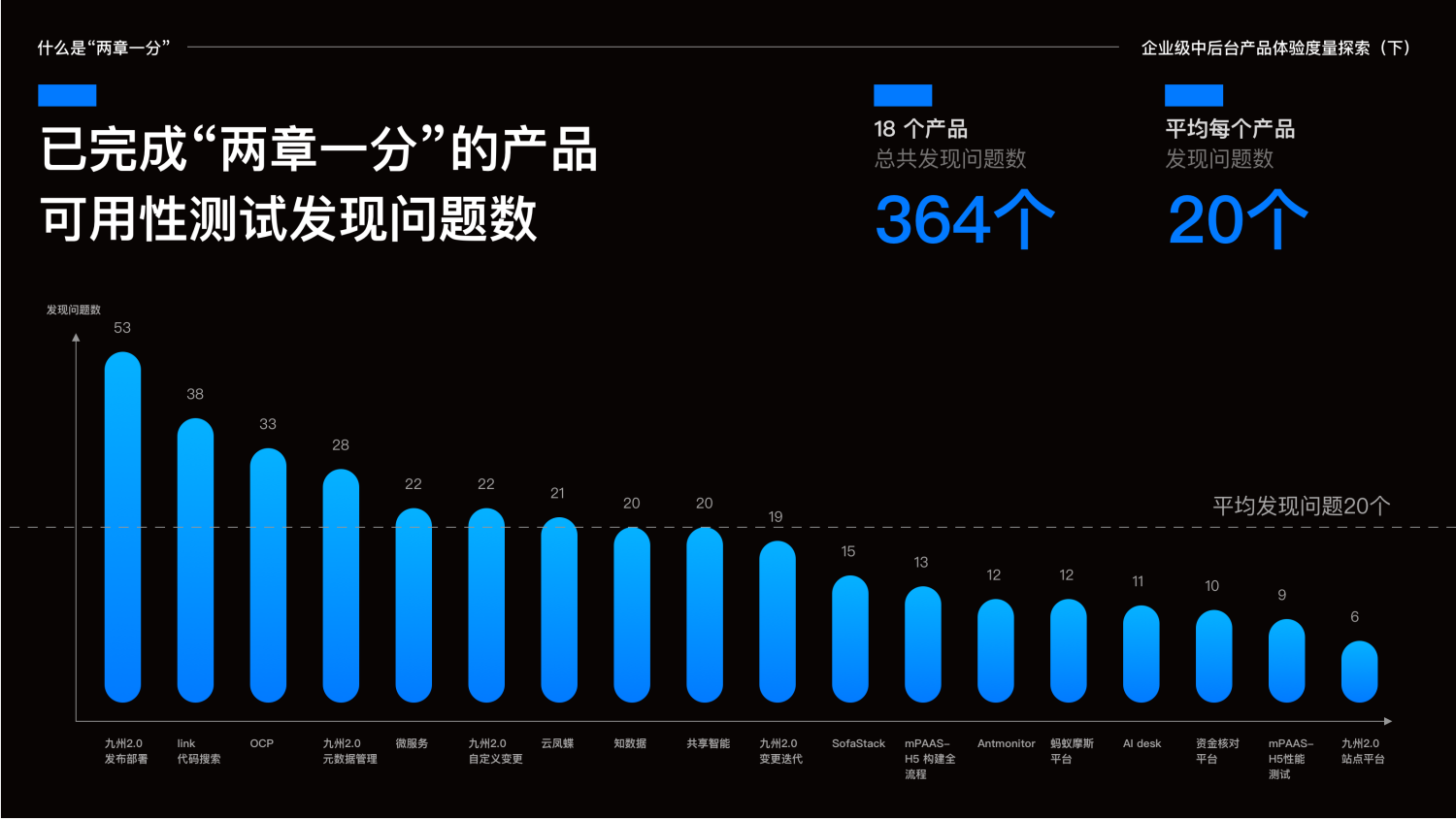 通过200+产品设计实践给产品体验探索一个好用标准