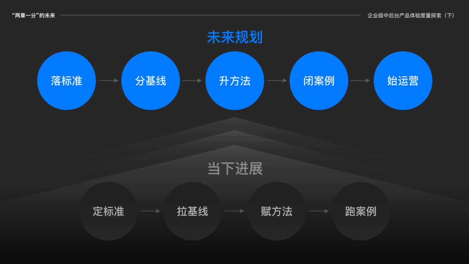 通过200+产品设计实践给产品体验探索一个好用标准