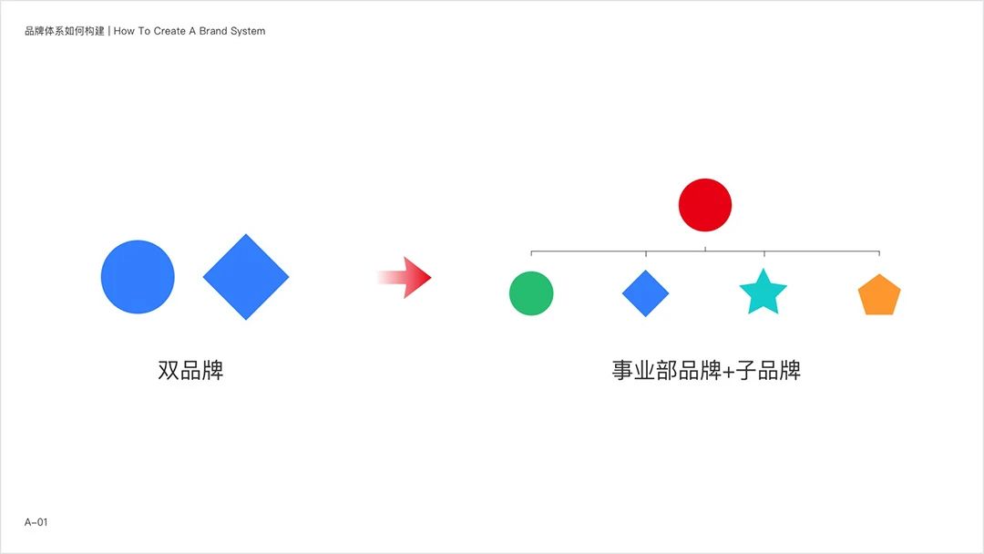 网易智企品牌设计体系化实录