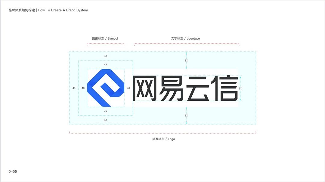 网易智企品牌设计体系化实录