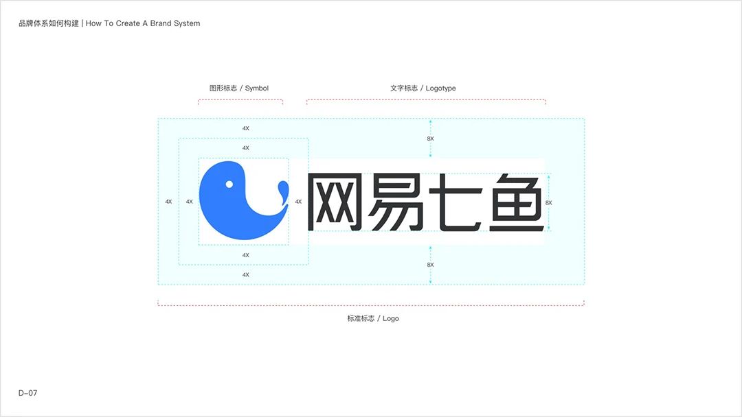 网易智企品牌设计体系化实录