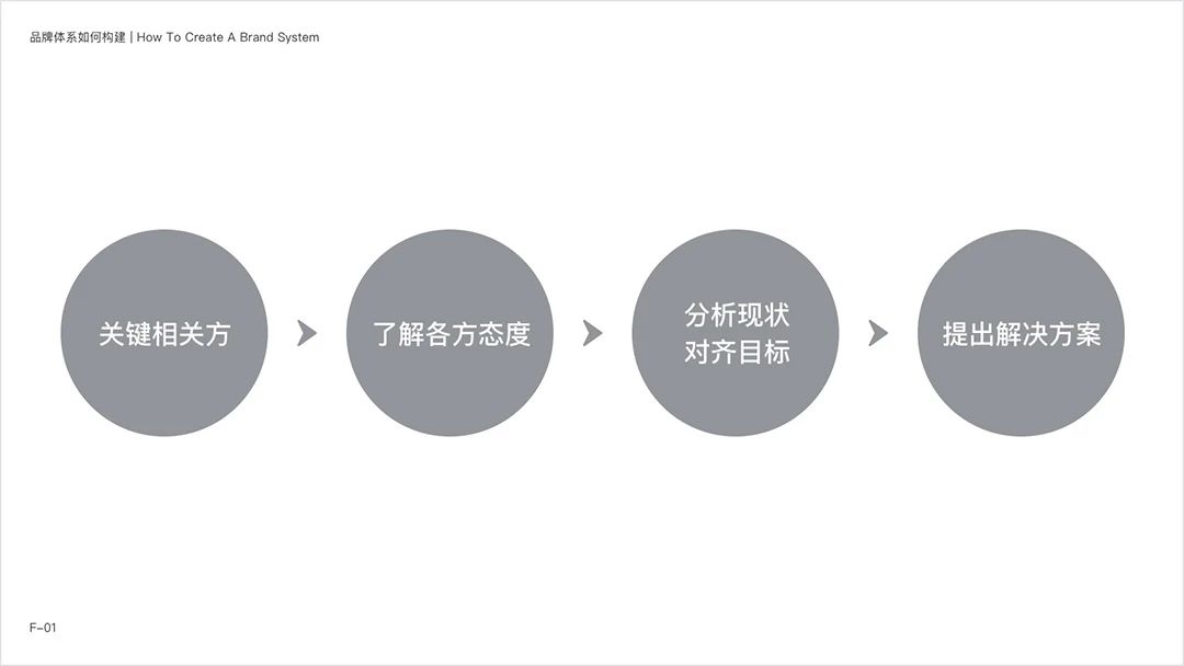 网易智企品牌设计体系化实录