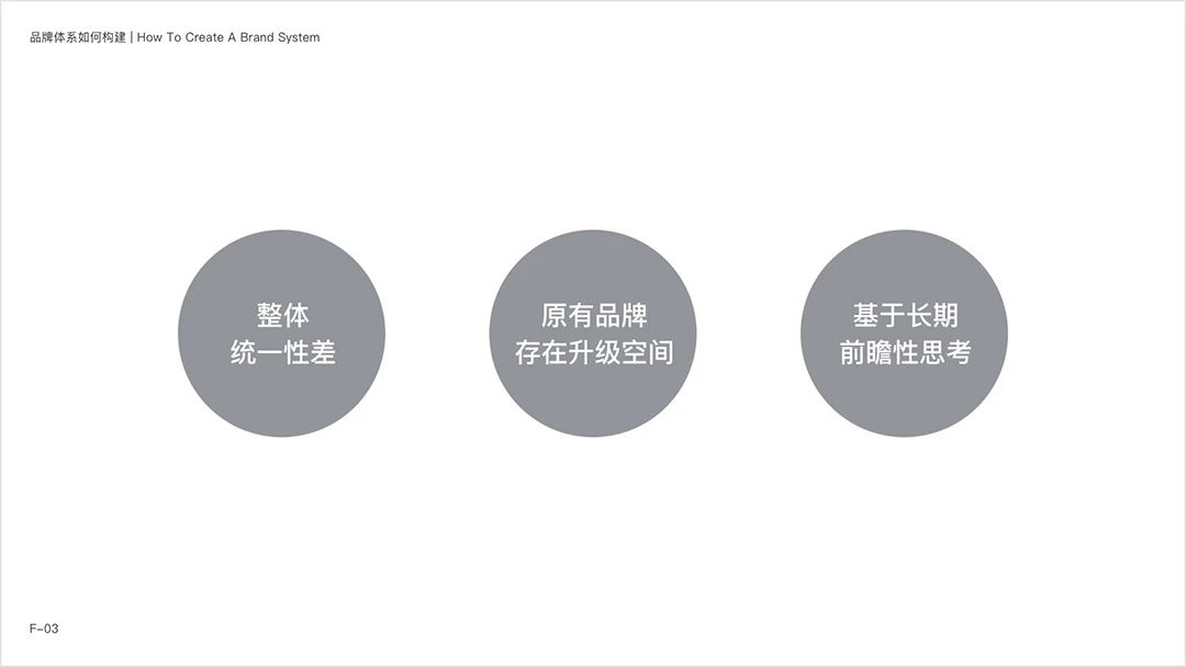 网易智企品牌设计体系化实录