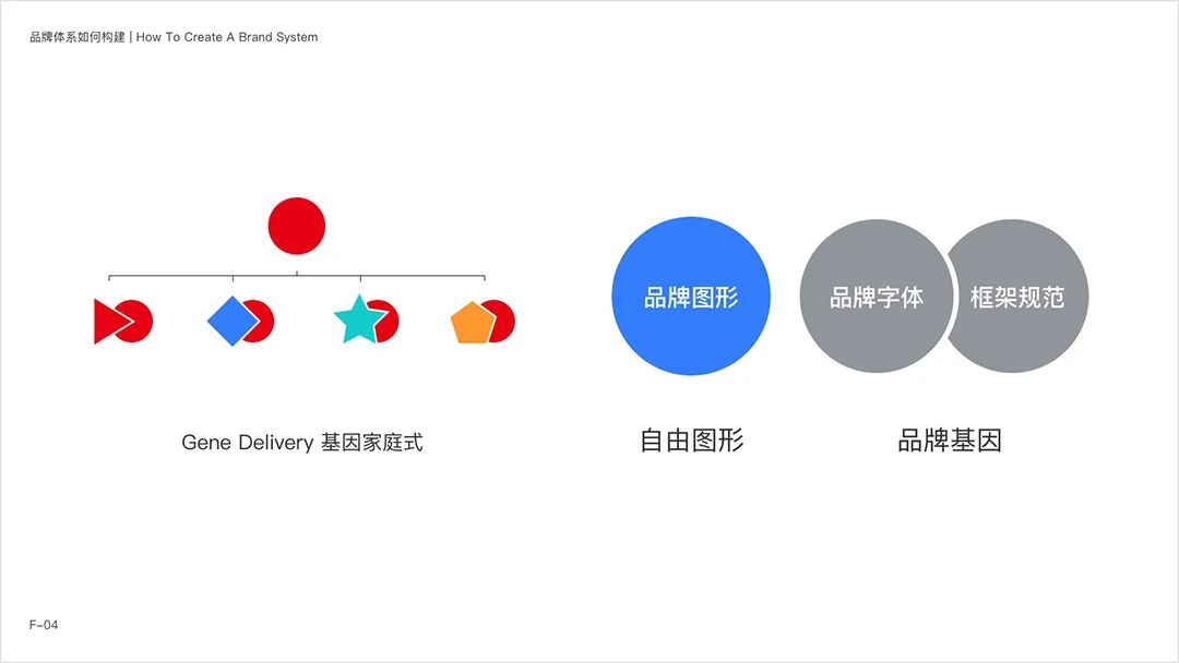 网易智企品牌设计体系化实录