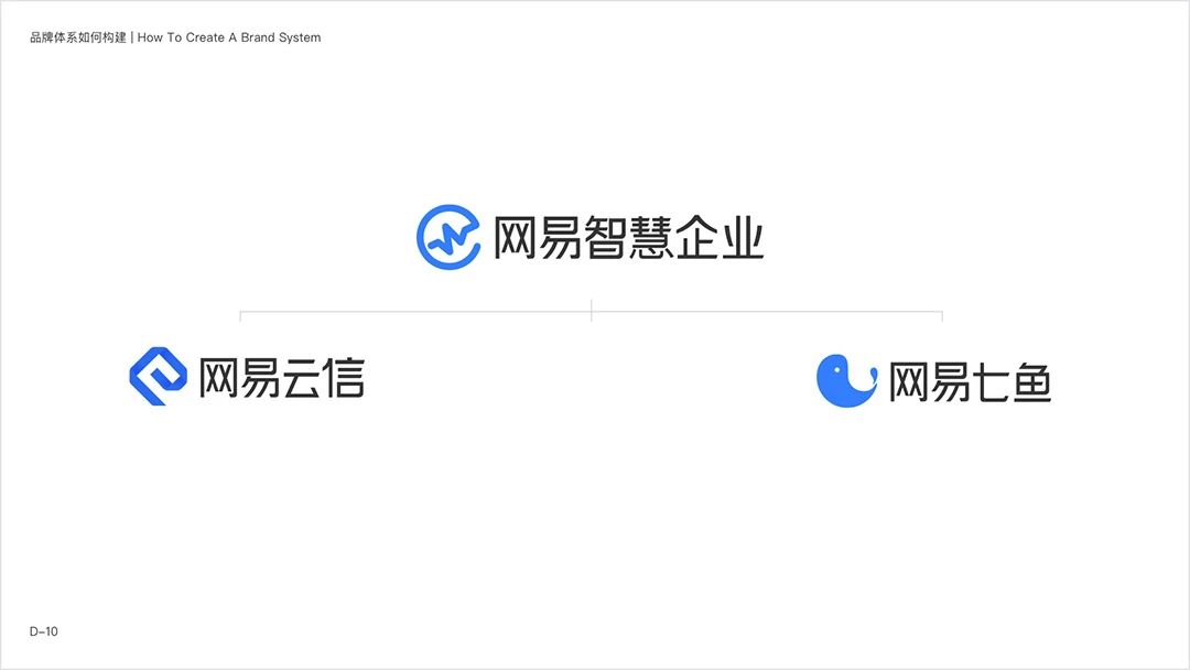 网易智企品牌设计体系化实录