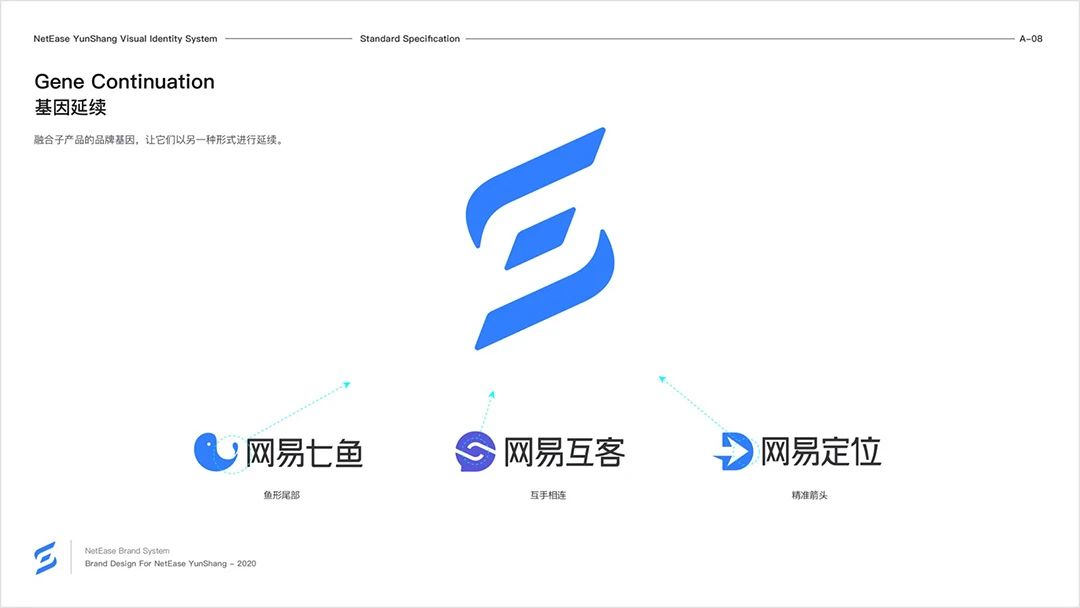 网易智企品牌设计体系化实录