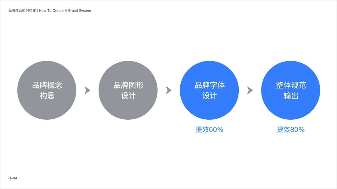 网易智企品牌设计体系化实录