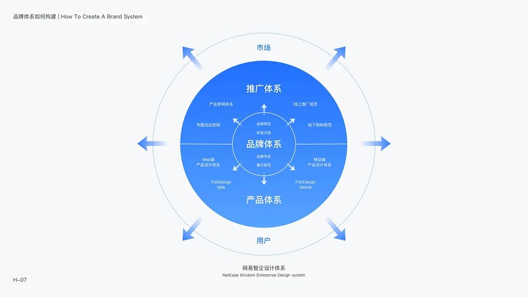 网易智企品牌设计体系化实录