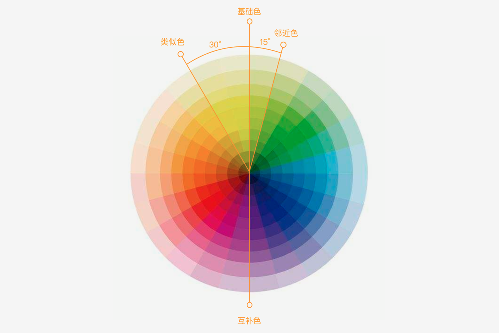 如何科学的搭建UI色彩系统