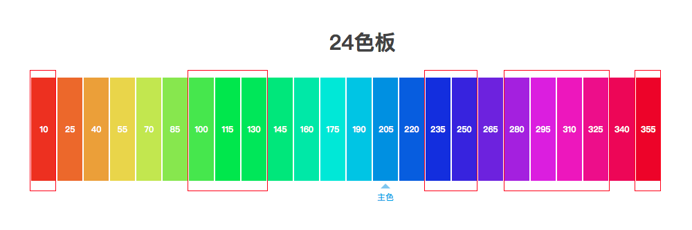 如何科学的搭建UI色彩系统