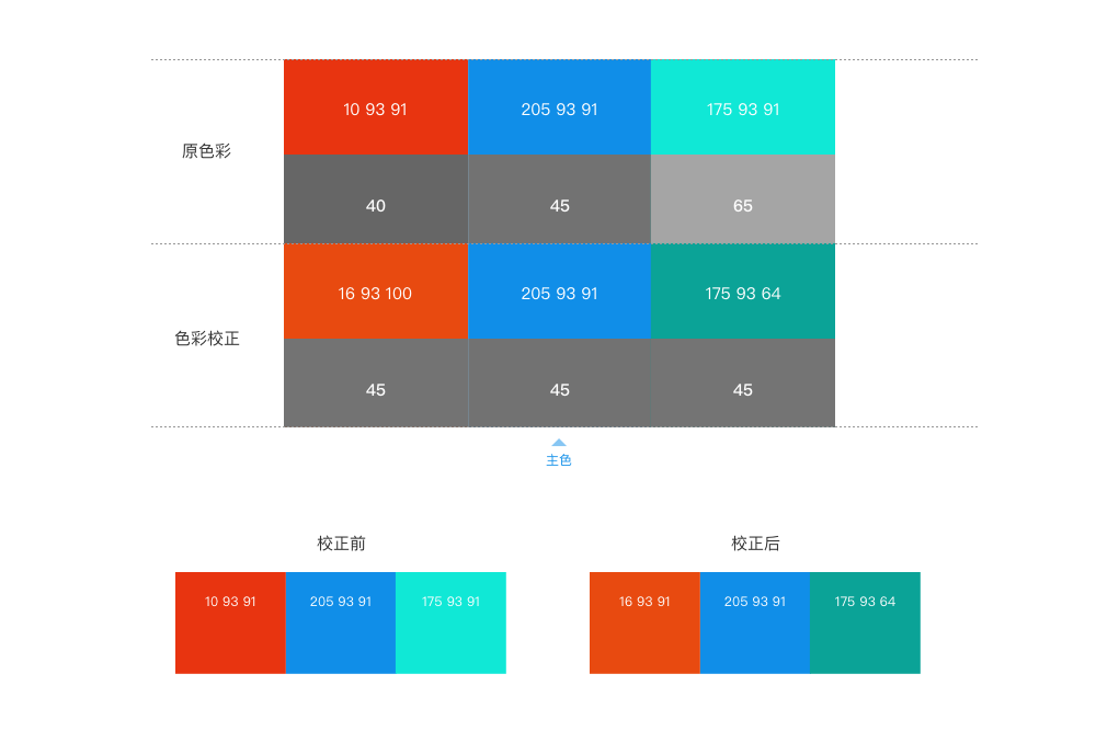 如何科学的搭建UI色彩系统